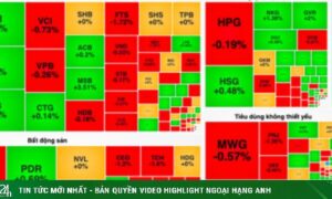 VN-Index “lưu luyến” mốc 1.280 điểm