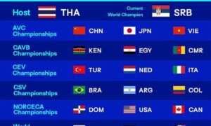 ĐT bóng chuyền nữ Việt Nam nhận thông báo “lịch sử” từ FIVB